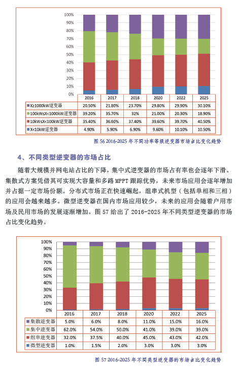 中国光伏产业发展路线图（2016年版）