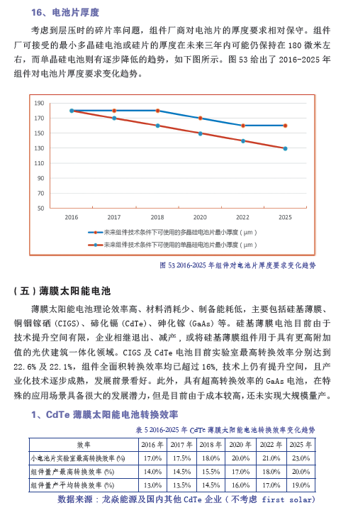 中国光伏产业发展路线图（2016年版）