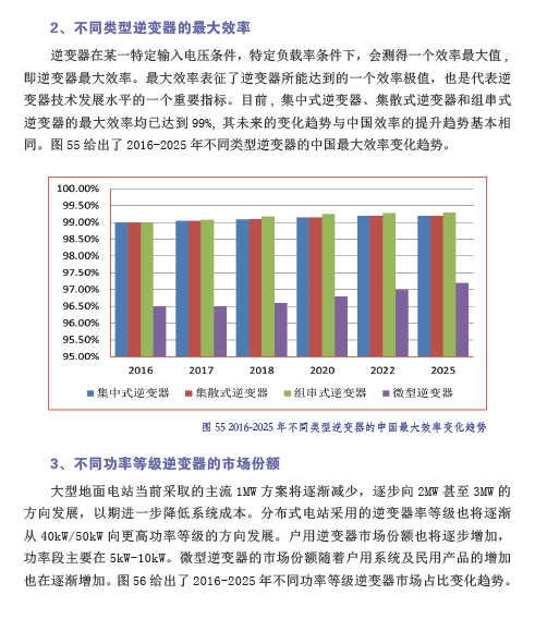 中国光伏产业发展路线图（2016年版）