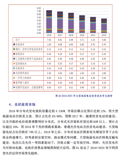 中国光伏产业发展路线图（2016年版）