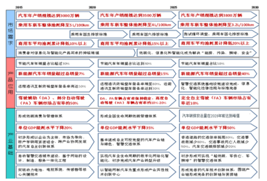 2017年新能源汽车市场大战略分析