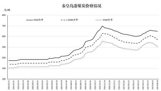 价格-图