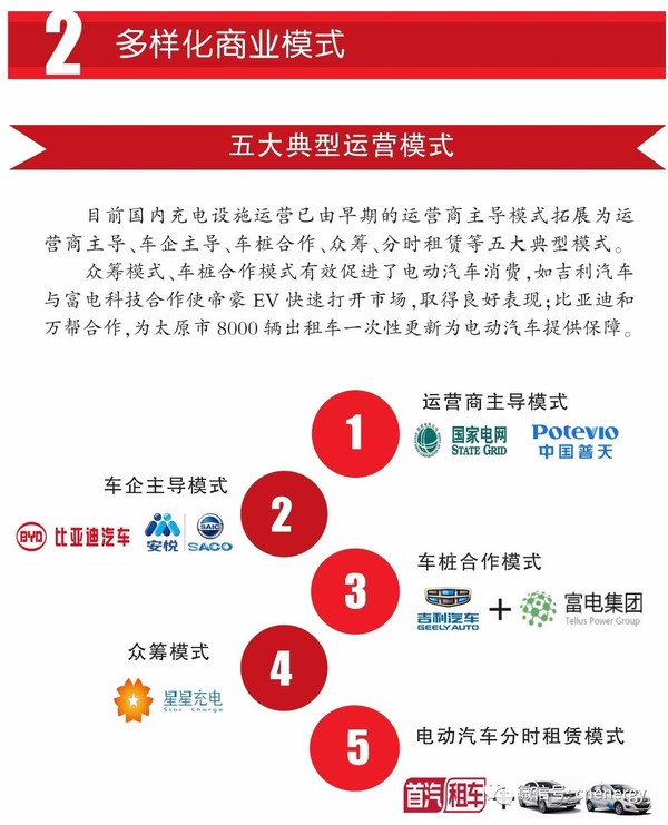 一图读懂2016－2017中国电动汽车充电设施发展年报