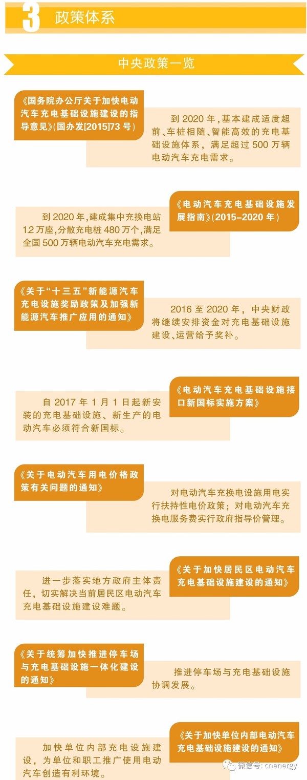 一图读懂2016－2017中国电动汽车充电设施发展年报