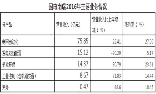 2222 拷贝