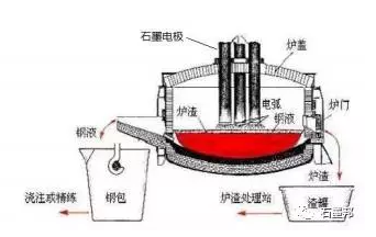 探析：石墨电极涨价成因及趋势