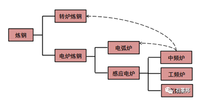 探析：石墨电极涨价成因及趋势