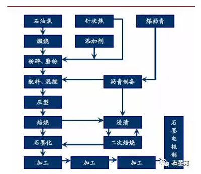 探析：石墨电极涨价成因及趋势