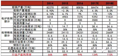 探析：石墨电极涨价成因及趋势