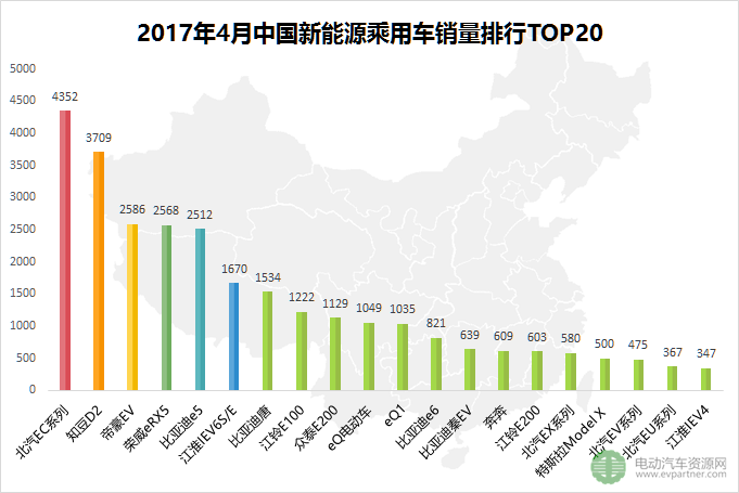 环比下跌25.1% 2017年4月全球五大新能源乘用车市场销量解读