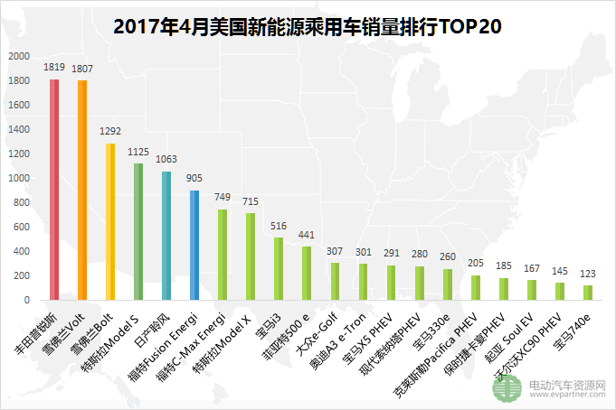 环比下跌25.1% 2017年4月全球五大新能源乘用车市场销量解读