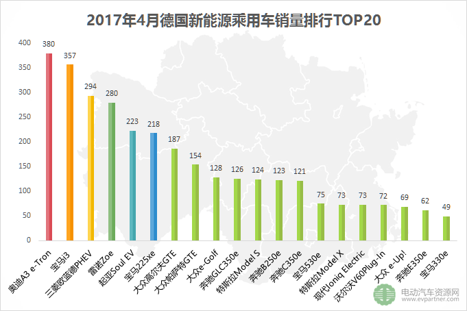 环比下跌25.1% 2017年4月全球五大新能源乘用车市场销量解读