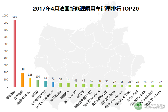 环比下跌25.1% 2017年4月全球五大新能源乘用车市场销量解读