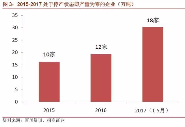 国内石墨电极有效产能到底有多少？