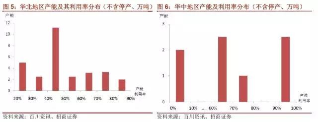 国内石墨电极有效产能到底有多少？