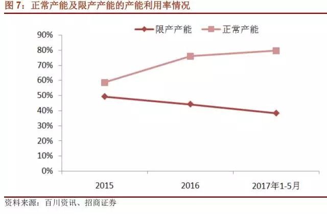 国内石墨电极有效产能到底有多少？