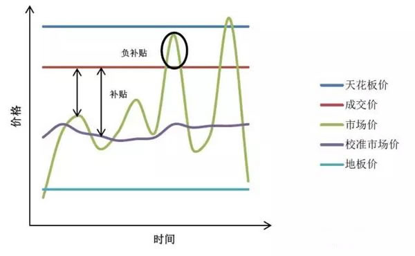 中国从五花八门的海上风电补贴政策可学到什么？