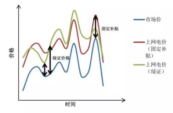 中国从五花八门的海上风电补贴政策可学到什么？