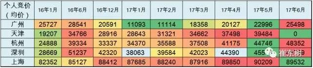 全国近期新能源汽车政策汇总