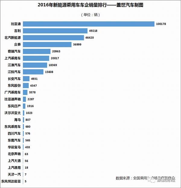 新能源汽车是“盛宴”OR“剩宴”？ 布局上游才是硬道理