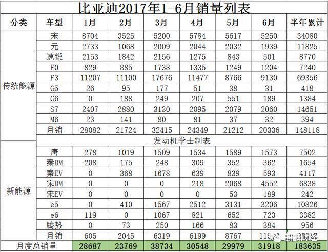 新能源汽车是“盛宴”OR“剩宴”？ 布局上游才是硬道理