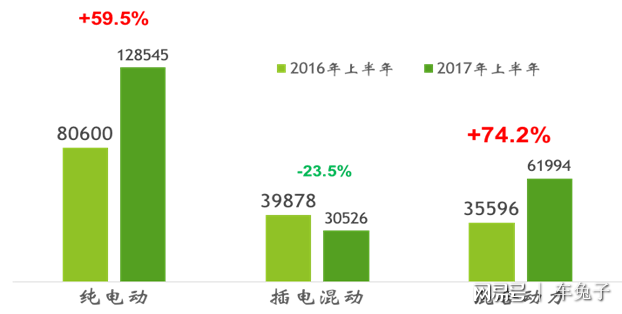 新能源汽车