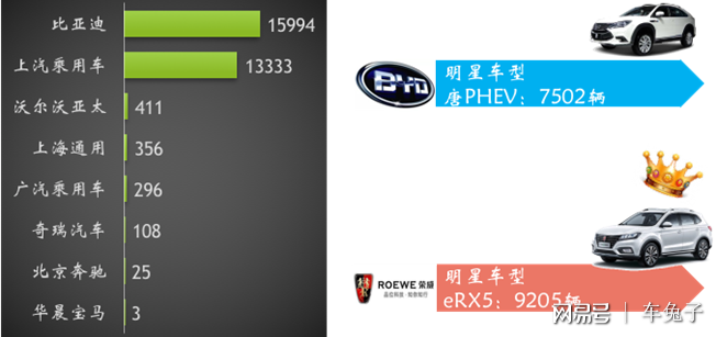 新能源汽车