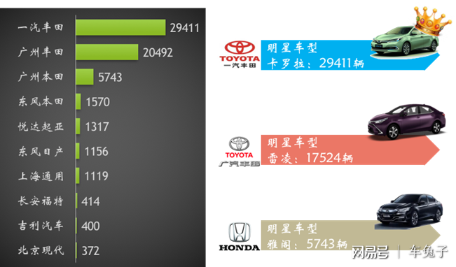 新能源汽车