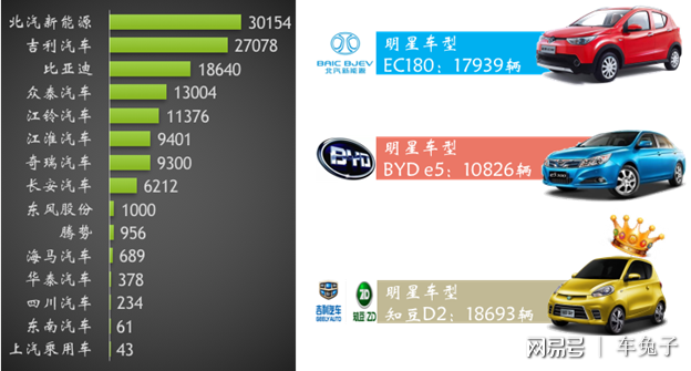 新能源汽车