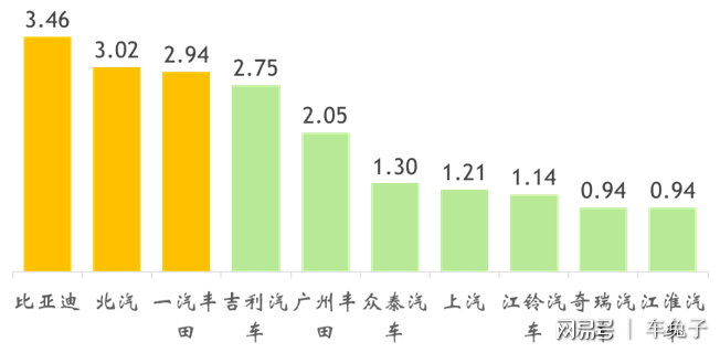 新能源汽车