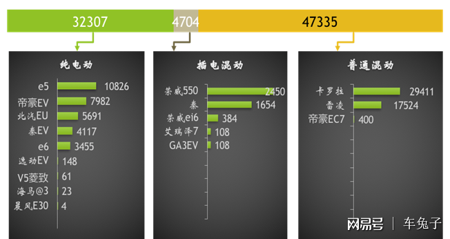 新能源汽车