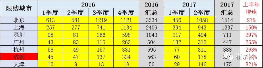 17年上半年中国进口新能源车进销分析