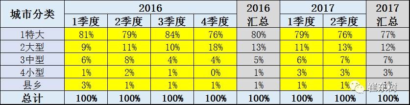 17年上半年中国进口新能源车进销分析