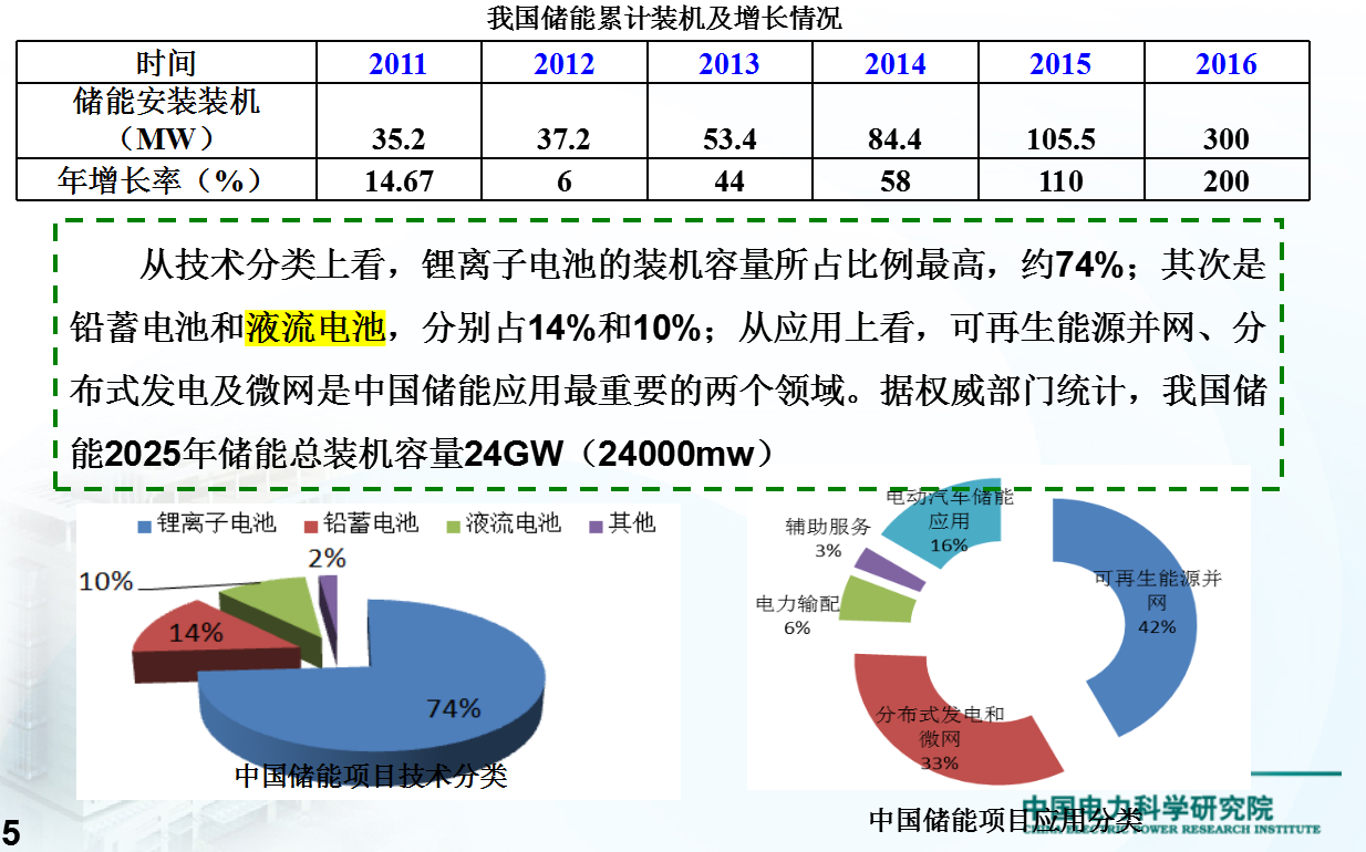 我国典型储能示范工程及技术走向解析