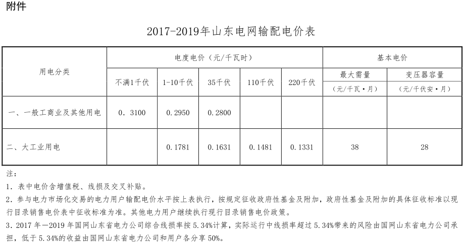 山东电网2017-2019年输配电价有关事项发布