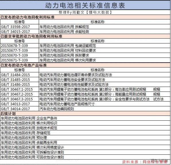 大干快上的新能源产业链：废旧电池处理好了吗?