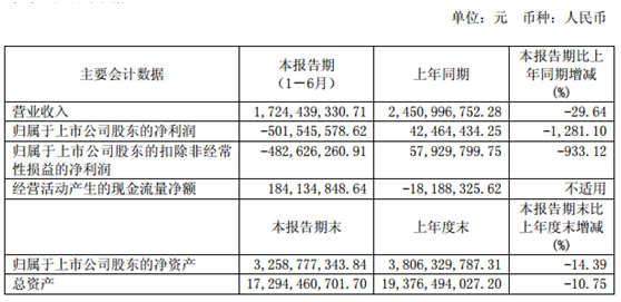 巨亏5亿：*ST海润未来路在何方？