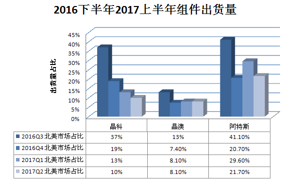 又一记重锤！特朗普政权撤销清洁能源计划 美国光伏市场雪上加霜