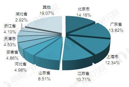 2017年中国电动汽车充电桩建设规模数据汇总【组图】