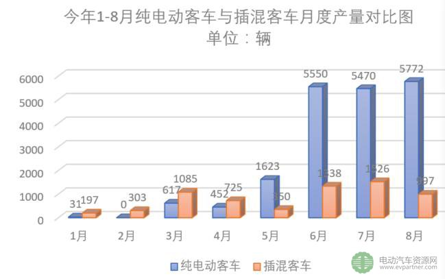 2017年前三季度新能源客车（公交）市场速看及分析