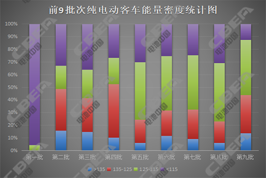 现行新能源汽车补贴调整在即 国家意欲何为