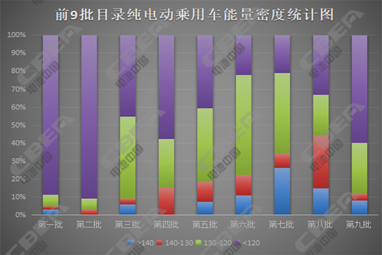 现行新能源汽车补贴调整在即 国家意欲何为