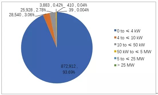 全球重点光伏市场解读系列—英国