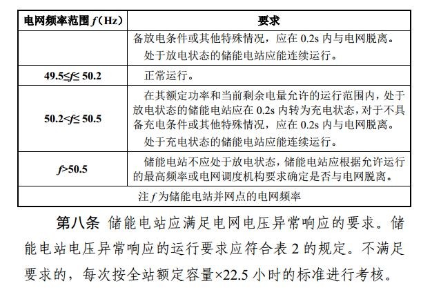 光伏重大利好 补偿储能充电电量500元/兆瓦时！