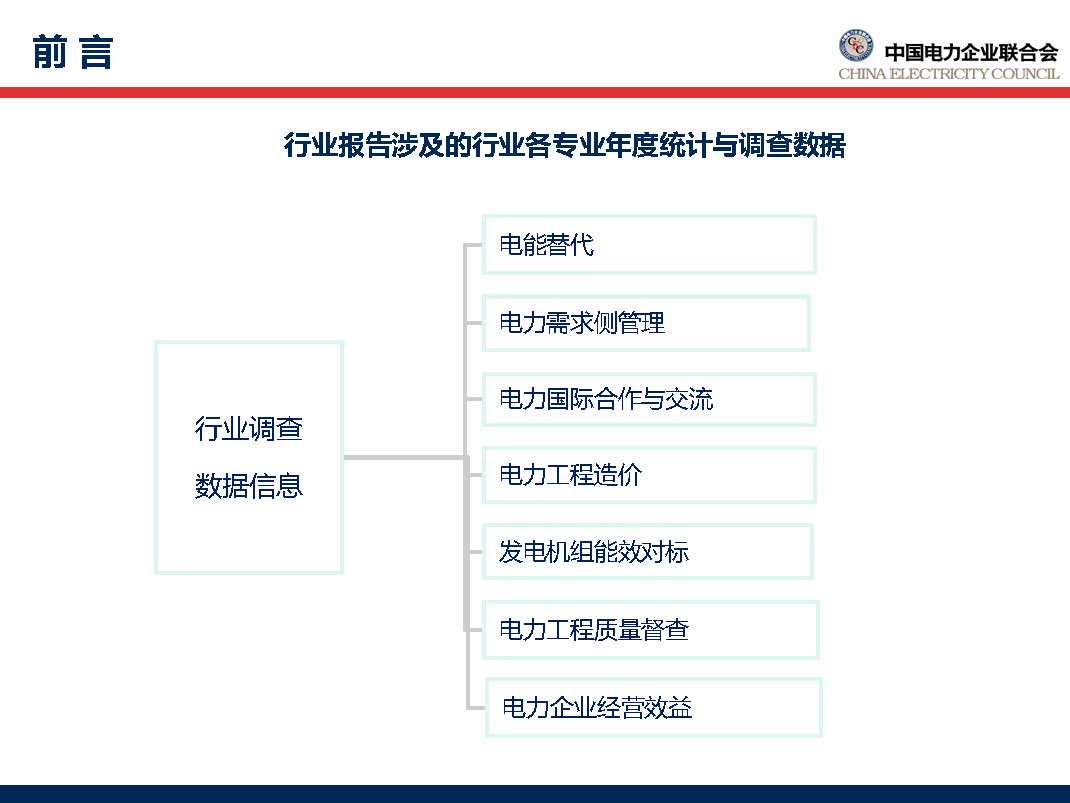 中国电力行业年度发展报告2018_页面_05.jpg