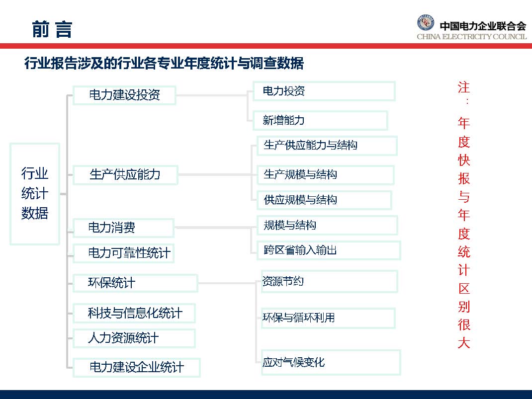 中国电力行业年度发展报告2018_页面_04.jpg