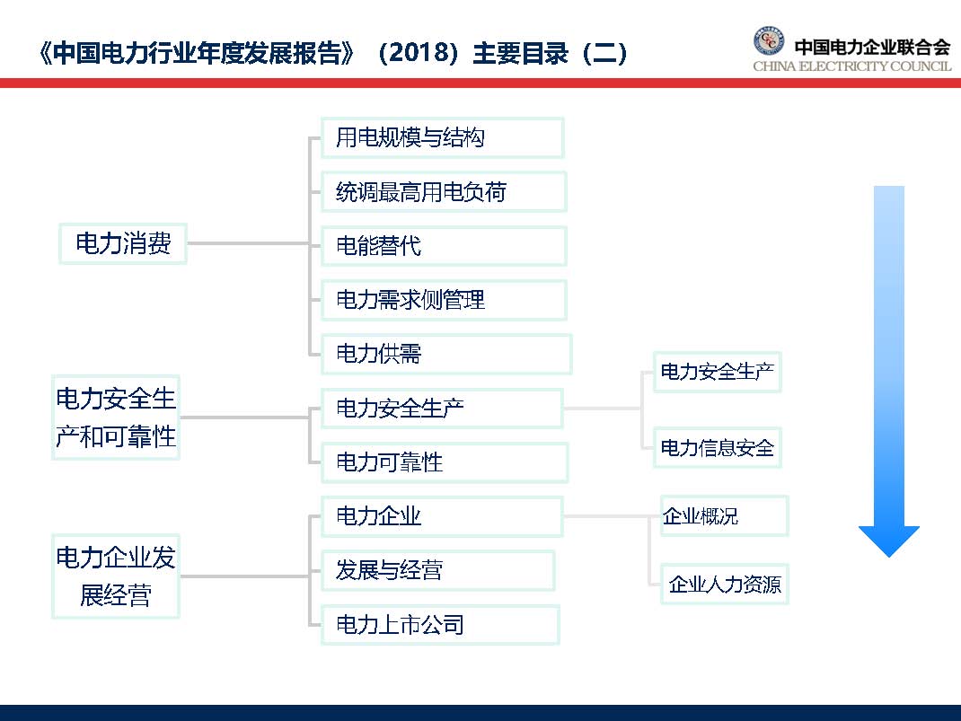 中国电力行业年度发展报告2018_页面_08.jpg