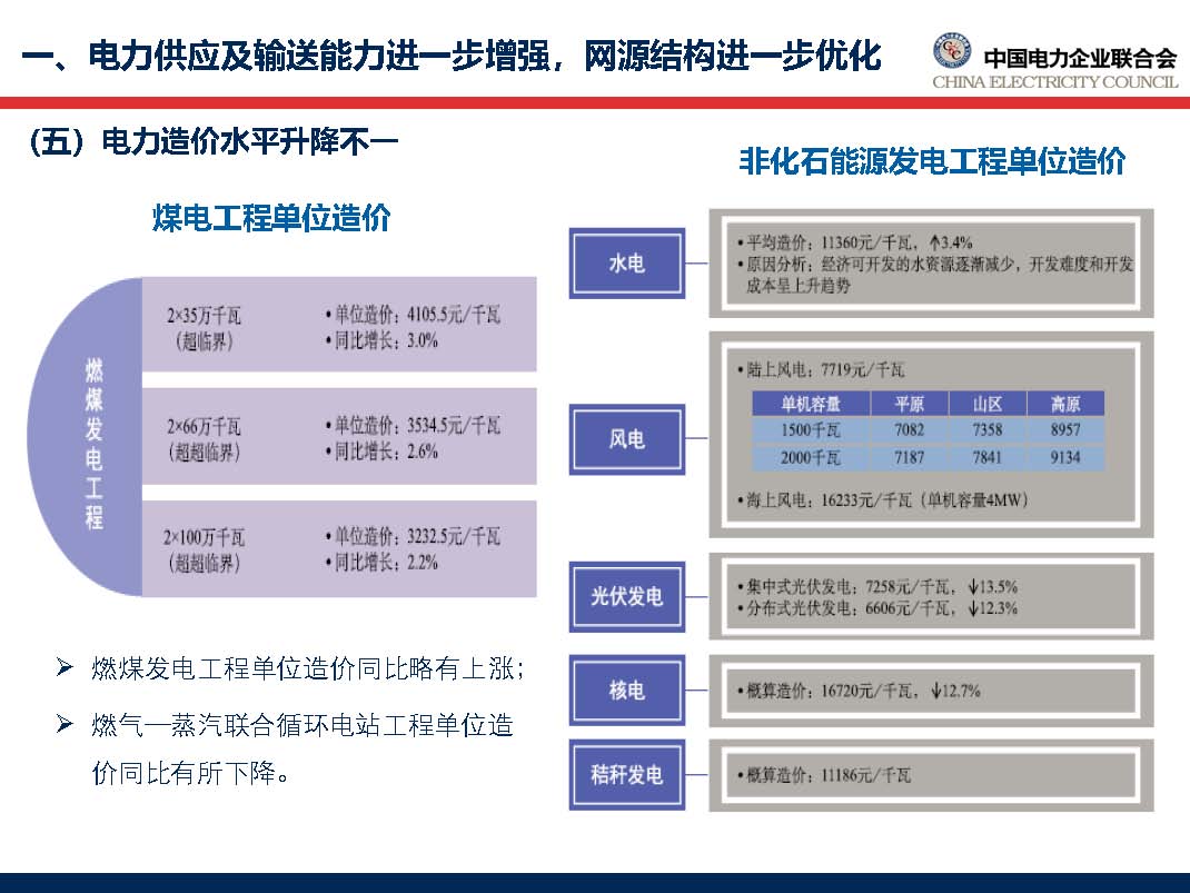 中国电力行业年度发展报告2018_页面_24.jpg