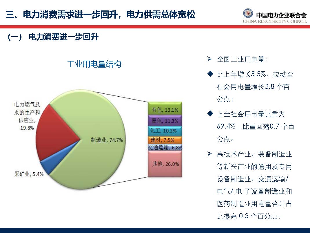 中国电力行业年度发展报告2018_页面_37.jpg