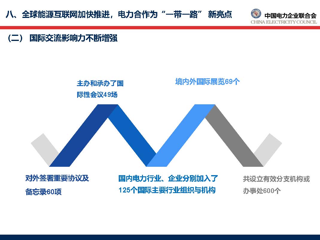 中国电力行业年度发展报告2018_页面_62.jpg